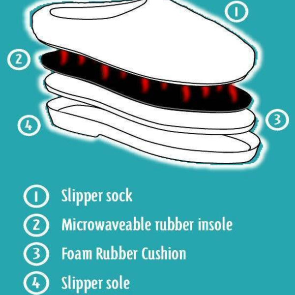 Slipper Design