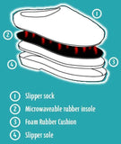 Microwave Slippers